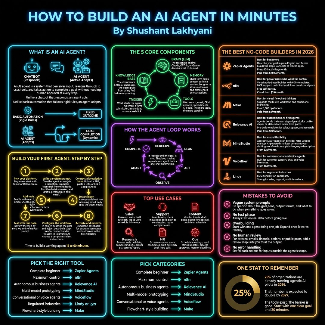 ┃ ┣ 📂 Connect Knowledge ┃ ┣ 📂 Add Tools ┃ ┣ 📂 Configure Trigger ┃ ┗ …