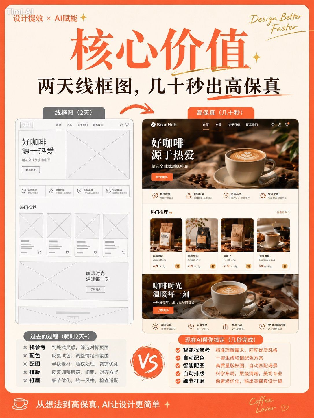 以上传的线框图 / 原型图为参考，生成一张高保真设计稿。 设计类型：【运营活动页 / App界面 / H5页面 / 电商详情页 / 官网页面 … 3