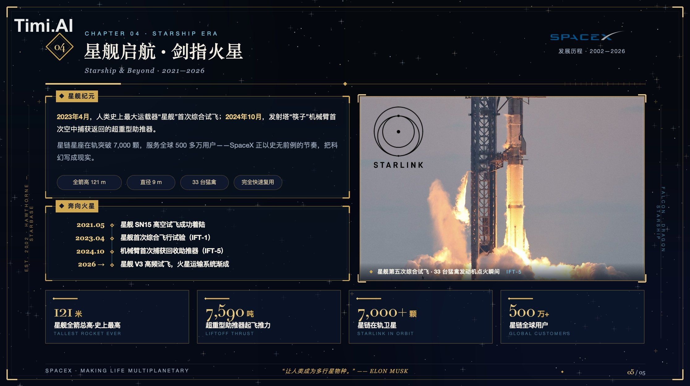 不要使用任何技能，做一个16：9比例的PPTX文档，内容为SpaceX的发展历程，5页。要求内容丰富、排版复杂豪华精美，有装饰图片和图标，有配… 1
