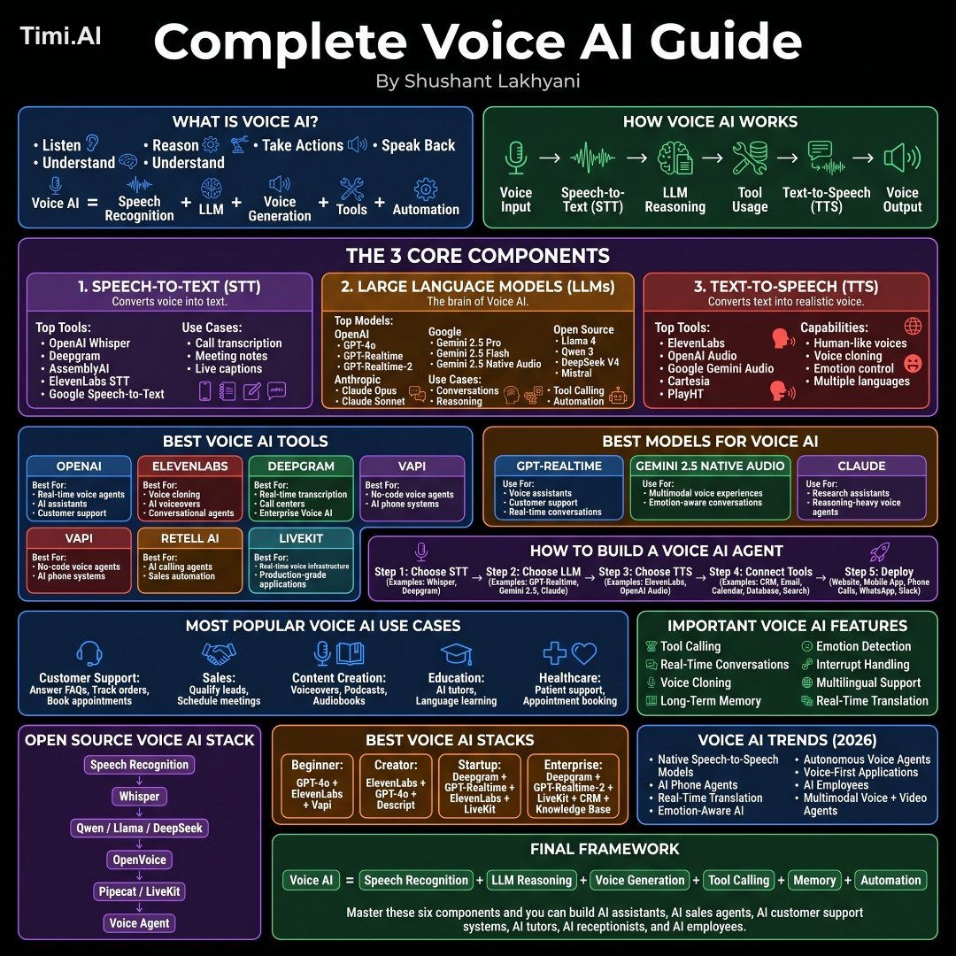 I'm shocked most people still don't know how powerful Voice AI has beco…