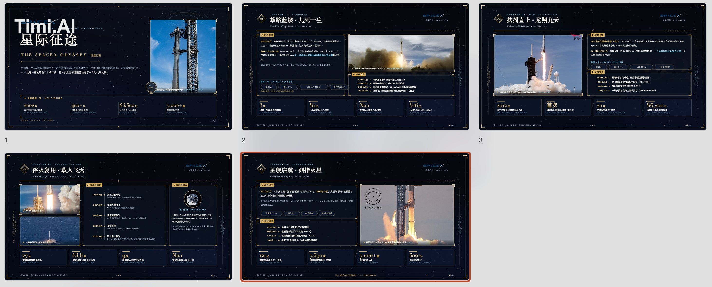 不要使用任何技能，做一个16：9比例的PPTX文档，内容为SpaceX的发展历程，5页。要求内容丰富、排版复杂豪华精美，有装饰图片和图标，有配… 3
