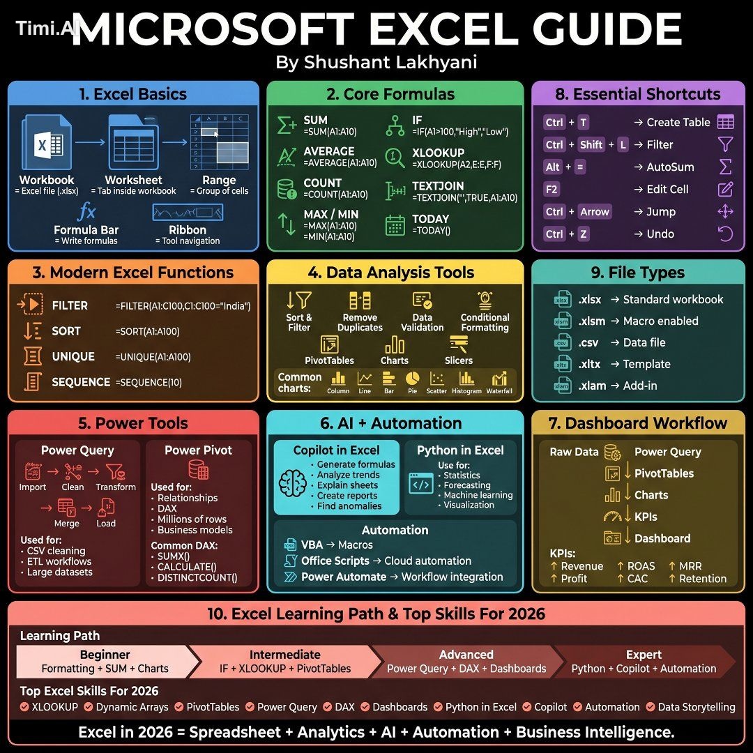 I'm shocked most people still struggle with Excel despite using it ever…