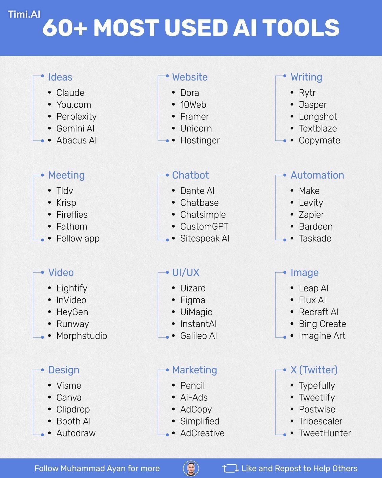 Vidnoz - AI music generator 2. Website: - Dora - 10Web - Framer - Unico…