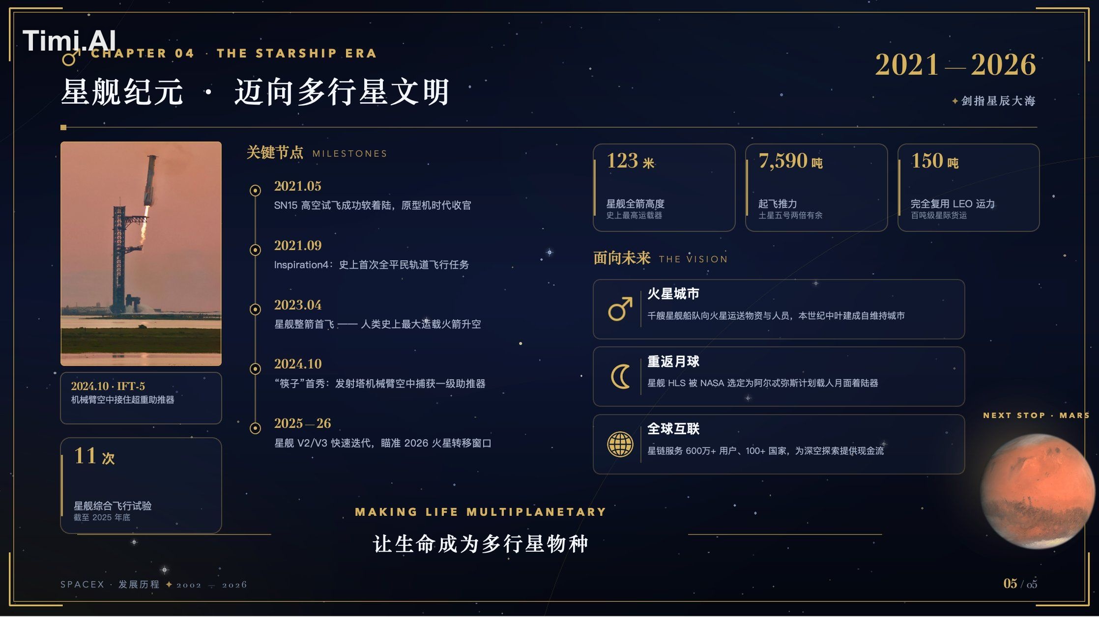 不要使用任何技能，做一个16：9比例的PPTX文档，内容为SpaceX的发展历程，5页。要求内容丰富、排版复杂豪华精美，有装饰图片和图标，有配…