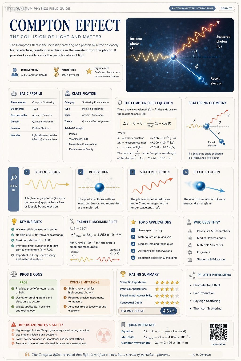 Based on { TOPIC }, create a high-quality vertical “encyclopedia-style … 1