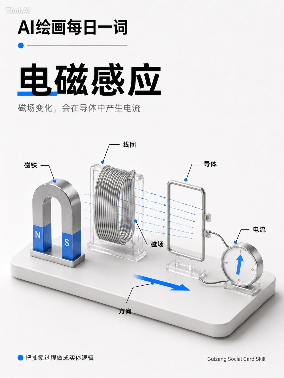 生成一张“材质化解释图”。 主题：【填写主题】 核心元素：【填写要解释的概念 / 结构 / 流程】 图像风格： 白底工作室光线，物体摆放在白色… 3