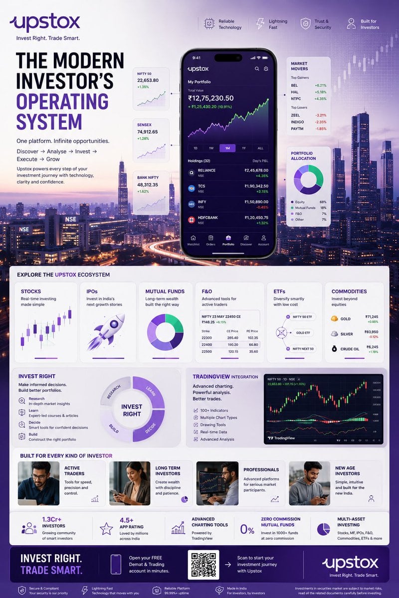 TOPIC: UPSTOX Create an ultra-premium vertical SMM infographic poster f…