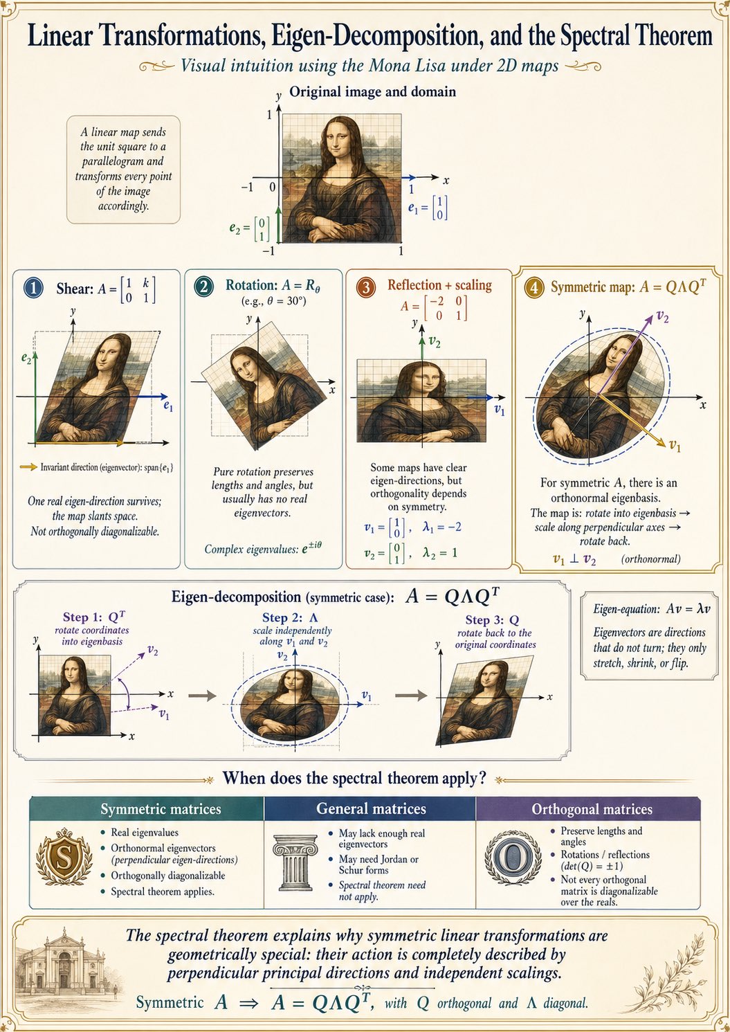 niiicE!! some fun facts about OpenGL matricies: translate first, then s… 2