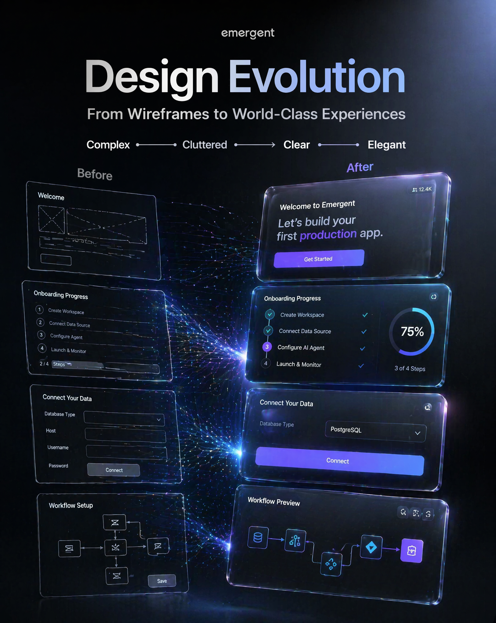 TITLEDesign EvolutionShow old onboarding wireframes transforming into m…