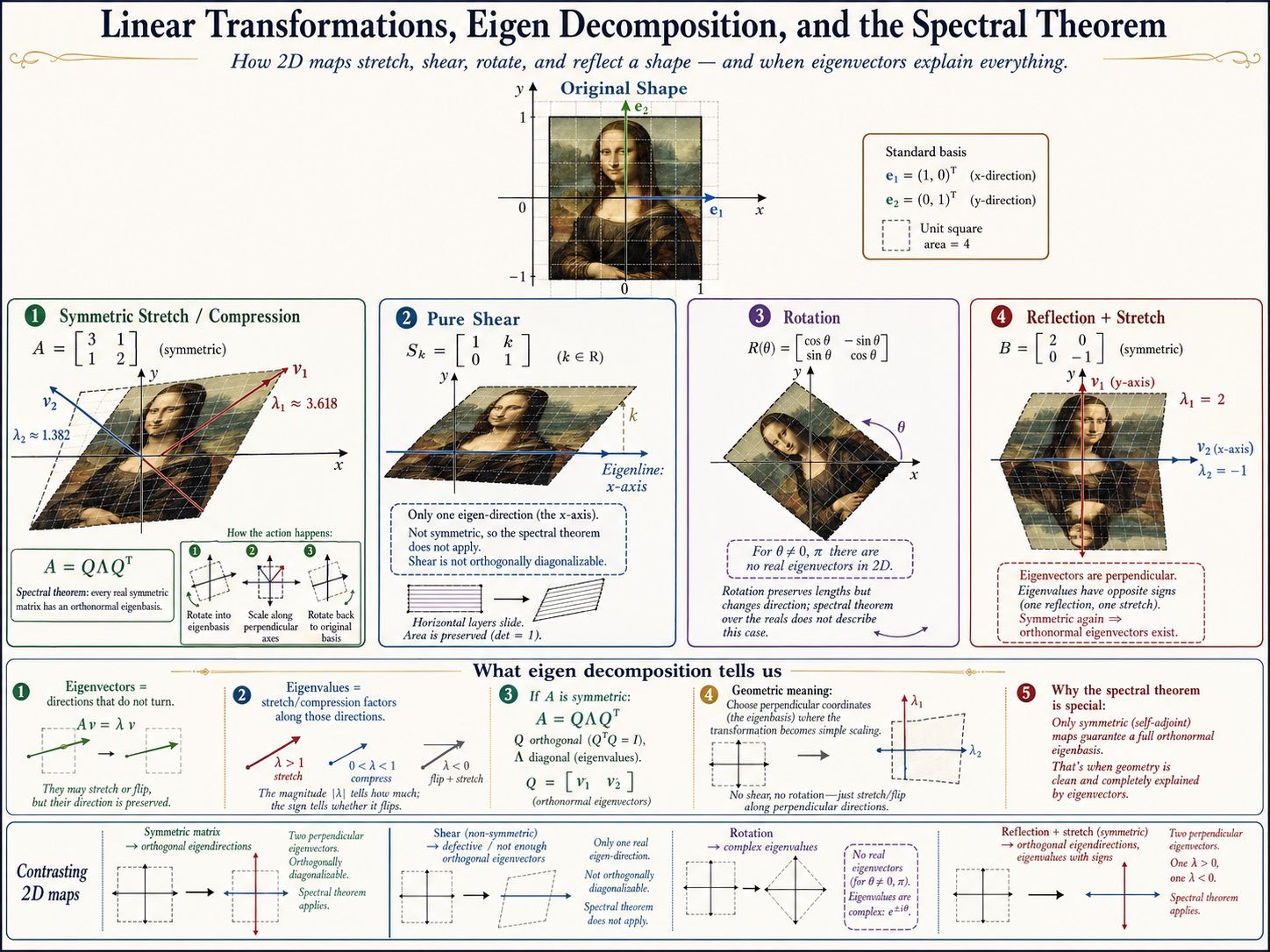 niiicE!! some fun facts about OpenGL matricies: translate first, then s…