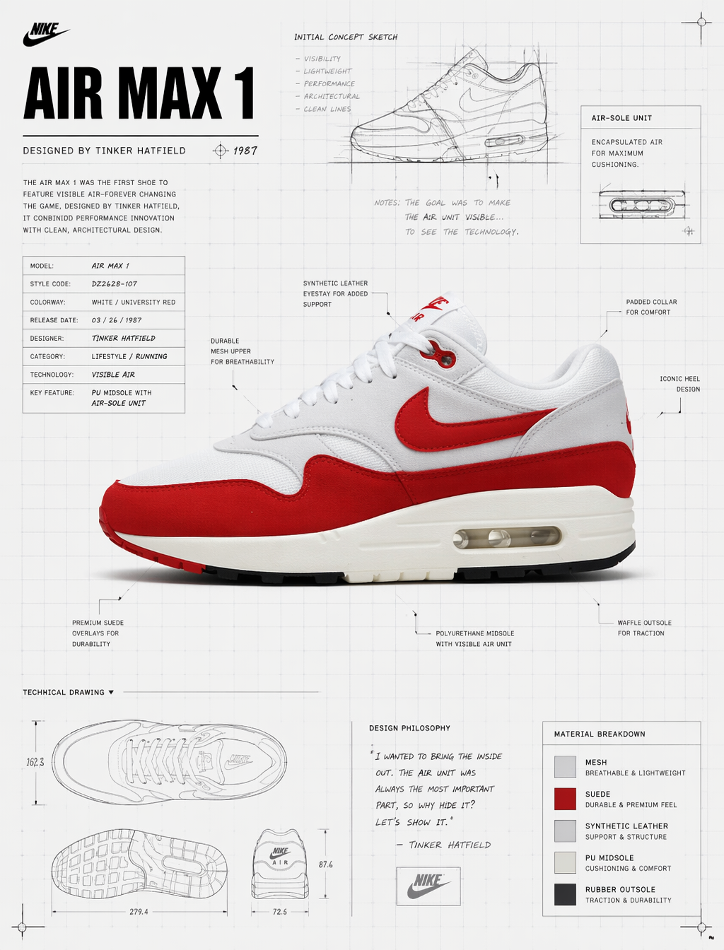 A pristine Nike Air Max 1 sneaker floats in a high-key studio environme…