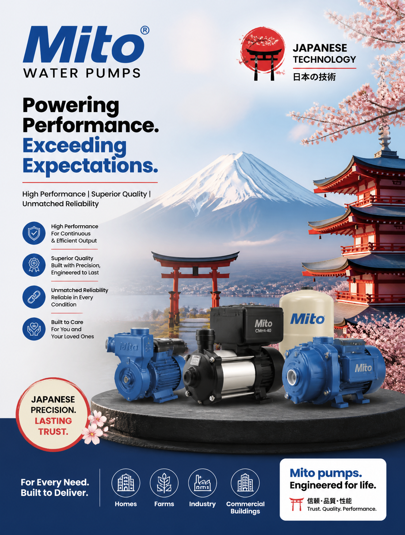 As Mito products are Japanese technology. Need to add a few elements of…