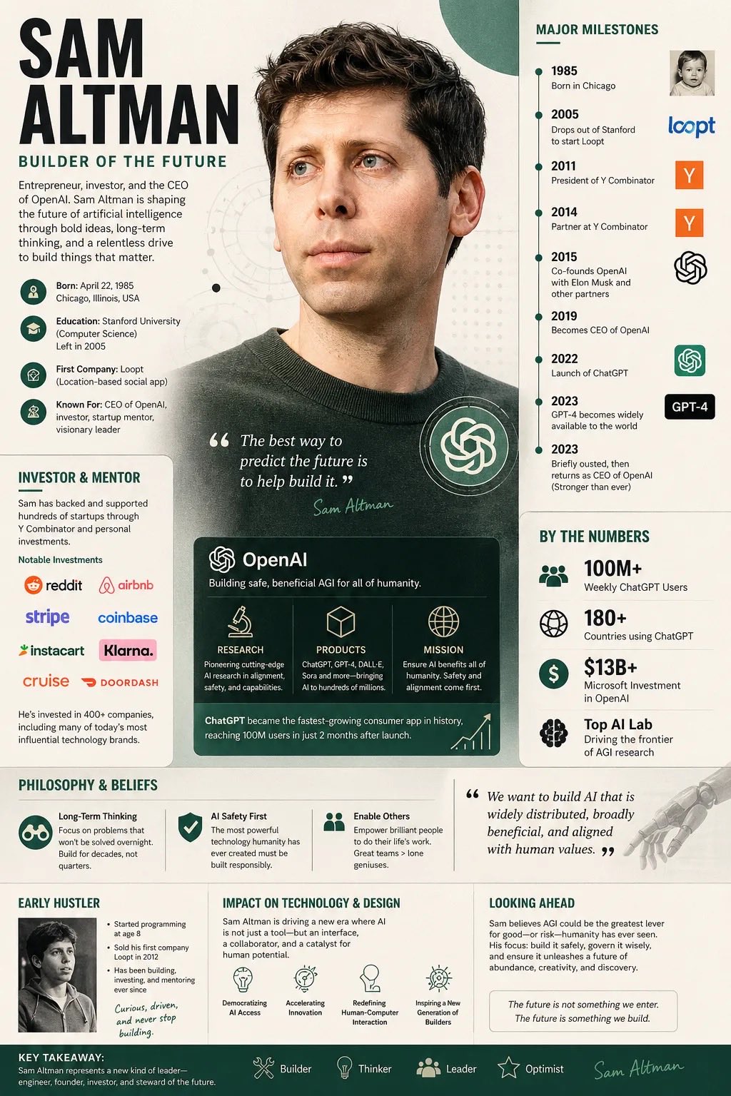 A professional, high-resolution corporate infographic poster design. Ce… 2