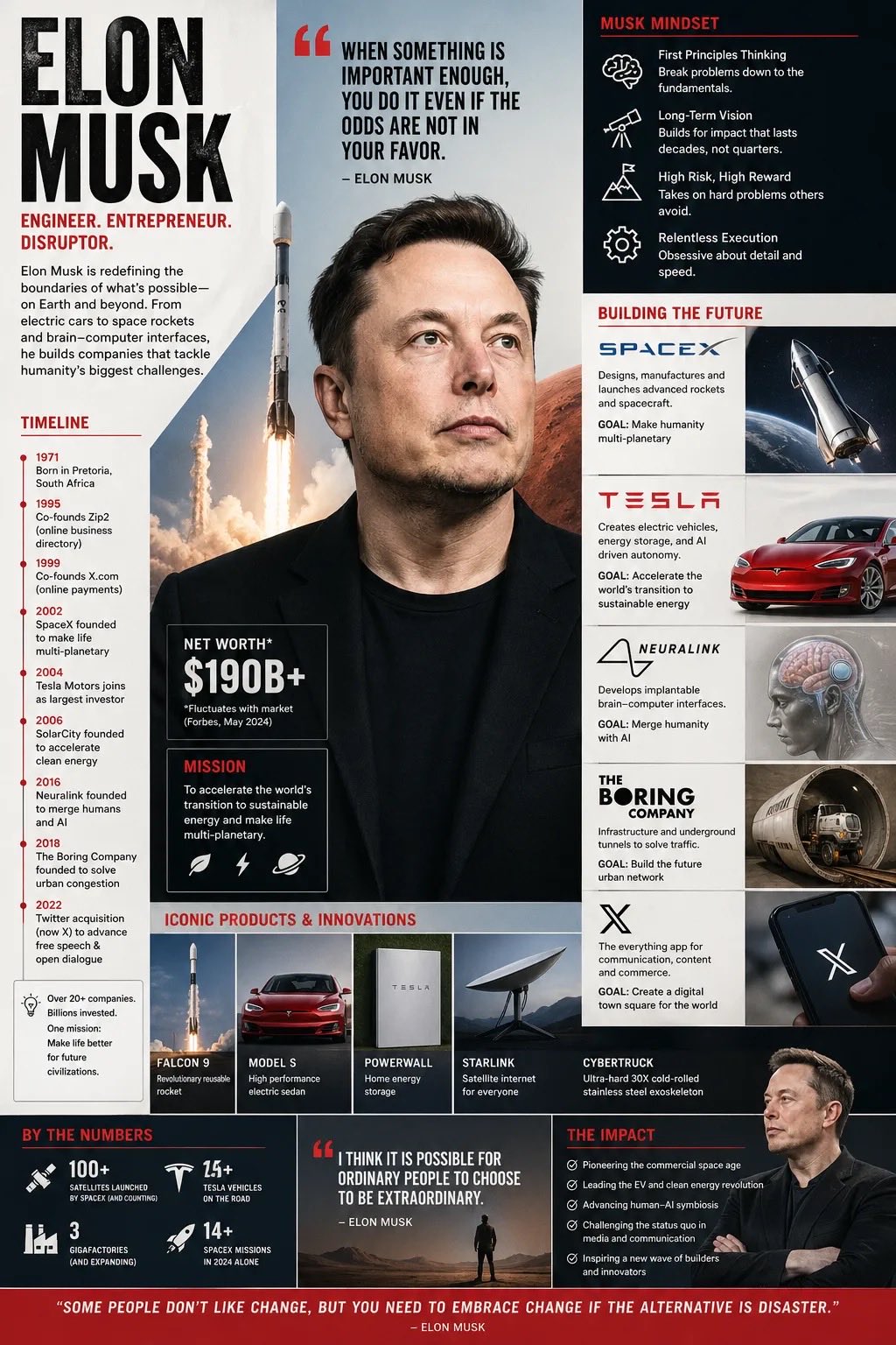 A professional, high-resolution corporate infographic poster design. Ce… 1