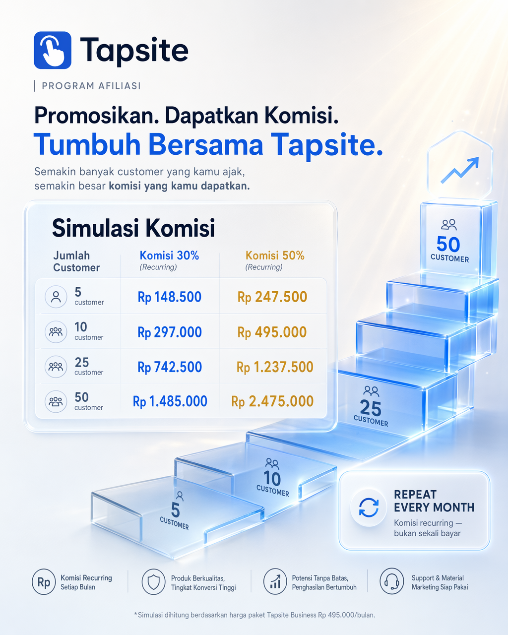 Create a vertical 4:5 (1080x1350) mixed-style visual for an Indonesian …