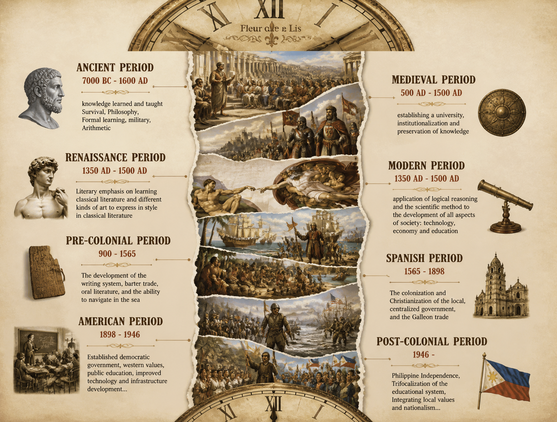 This artwork features a historical timeline design in infographic form,…