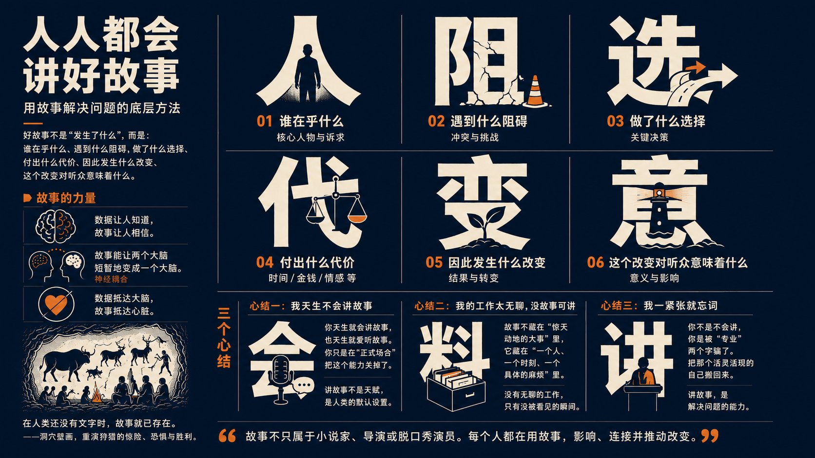 【文章内容】 --- 围绕内容主题，生成一组 10个汉字以内字形图标，矩阵排列，16:9横版构图，留白克制。 一个大号黑体汉字，主题相关形体替…