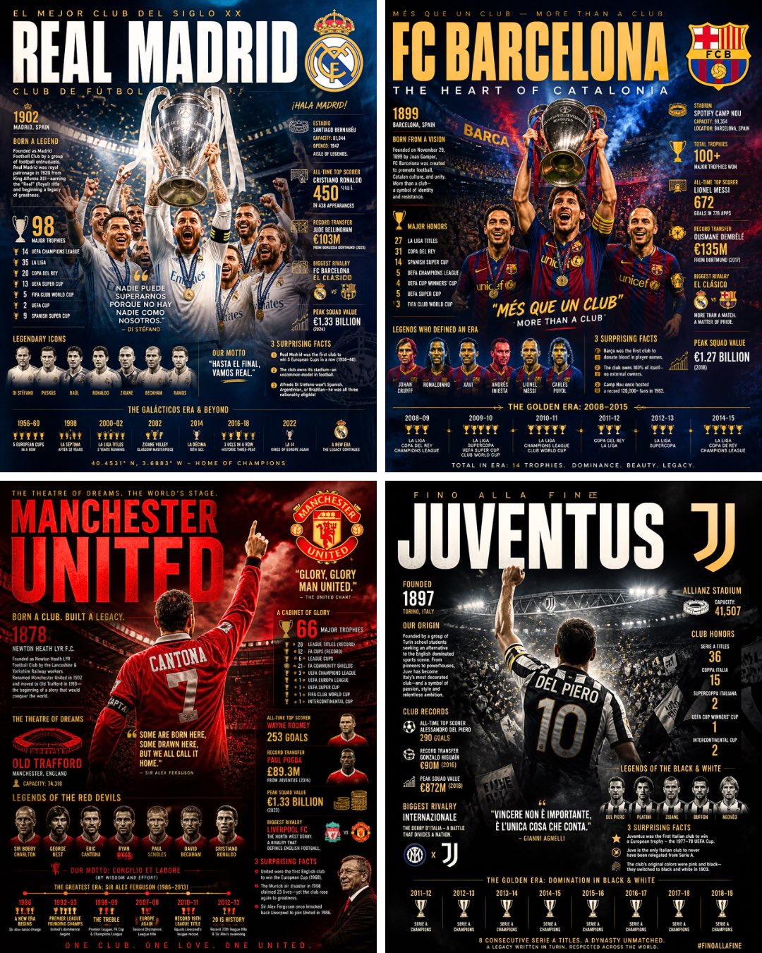 “Search the web for detailed information about [FOOTBALL CLUB] includin…