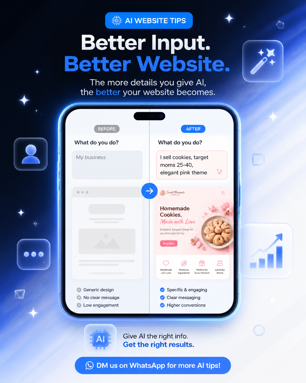 Create a vertical 4:5 (1080x1350) mixed-style visual for a WhatsApp bla…