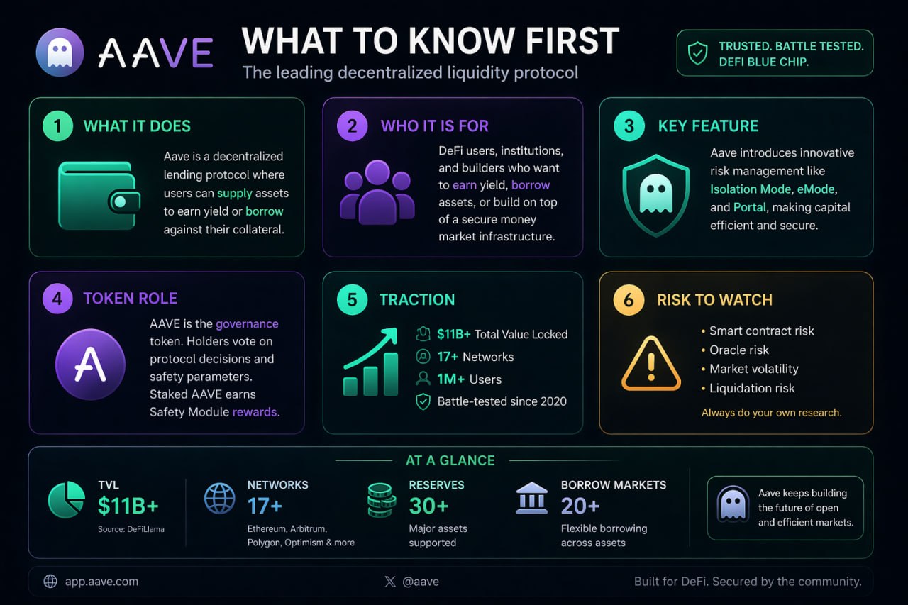 create a clean web3 infographic titled "[title]". show the process in [… 2