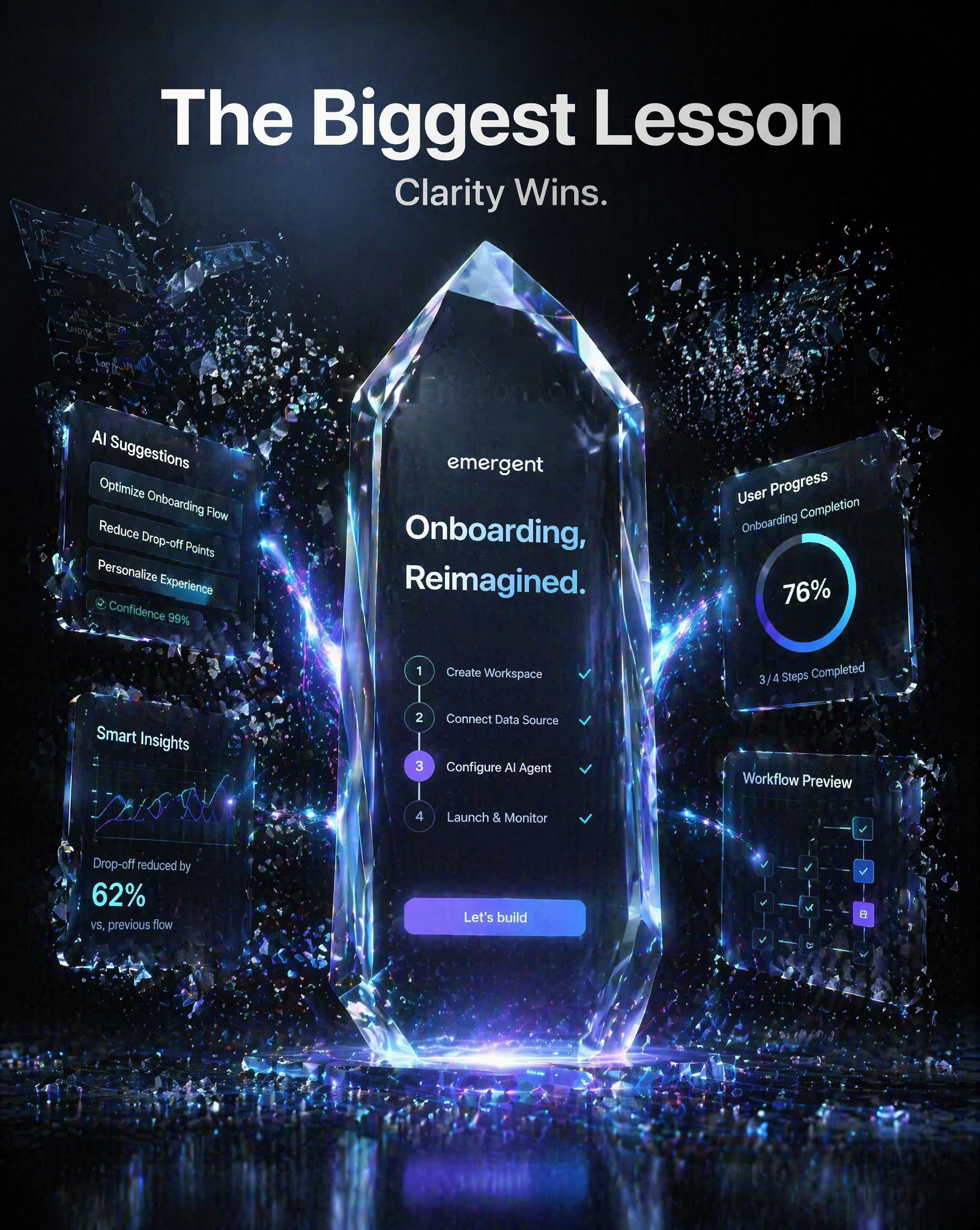 TITLEThe Biggest LessonCreate an iconic cinematic ending.Old onboarding…