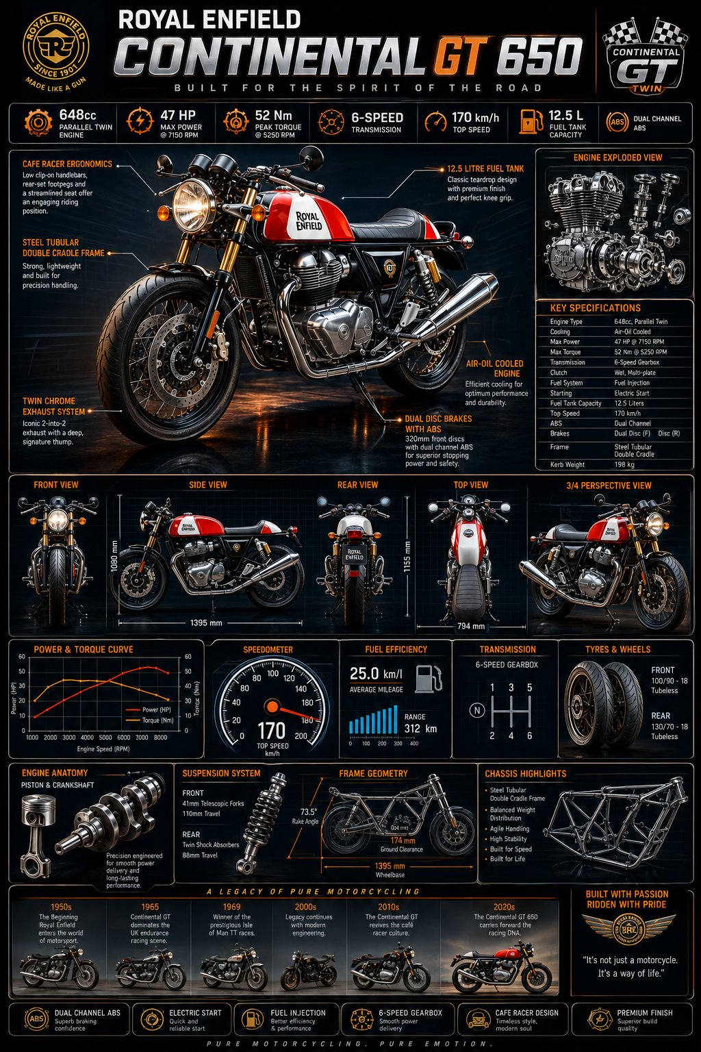 Ultra premium motorcycle infographic masterpiece featuring the legendar…