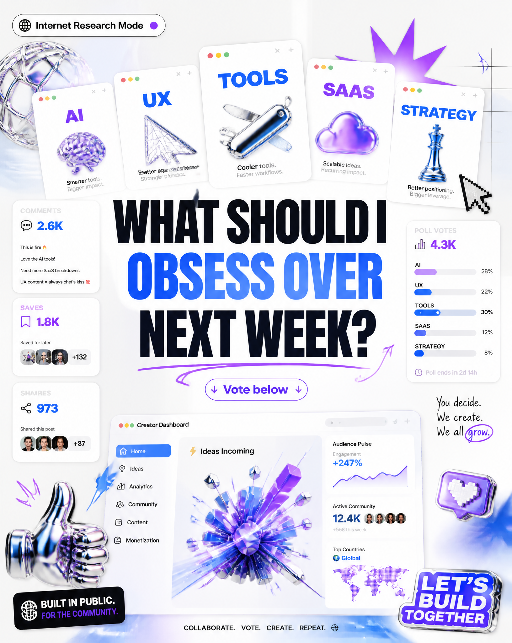 Create a trendy internet-native poster.Scene:A digital creator dashboar…