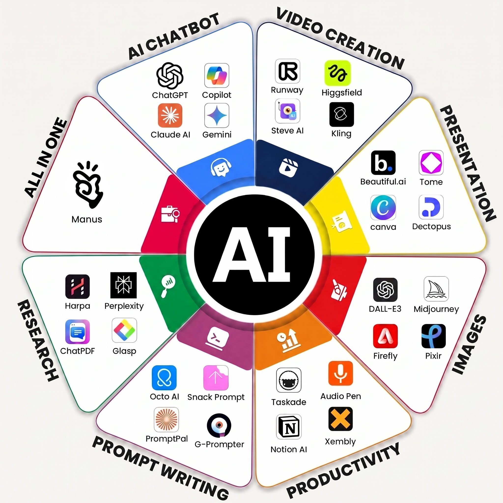 •PromptPal •G-Prompter Research •Harpa •Perplexity •ChatPDF •Glasp All-…
