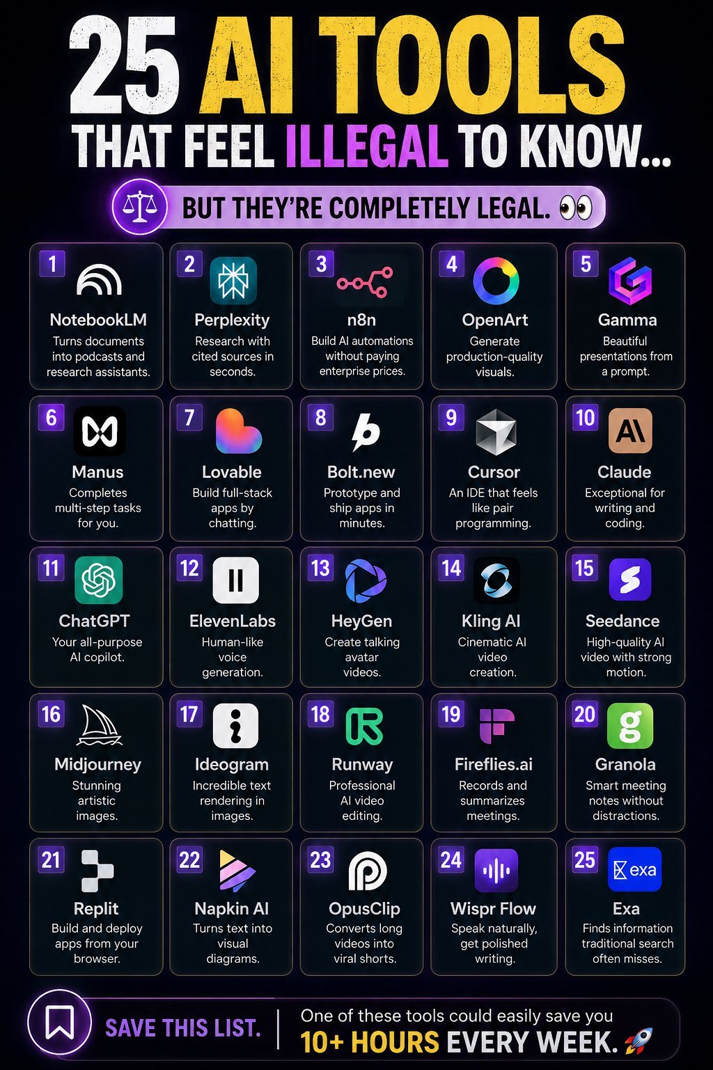 25 AI tools that feel illegal to know… but they’re completely legal. 👀…