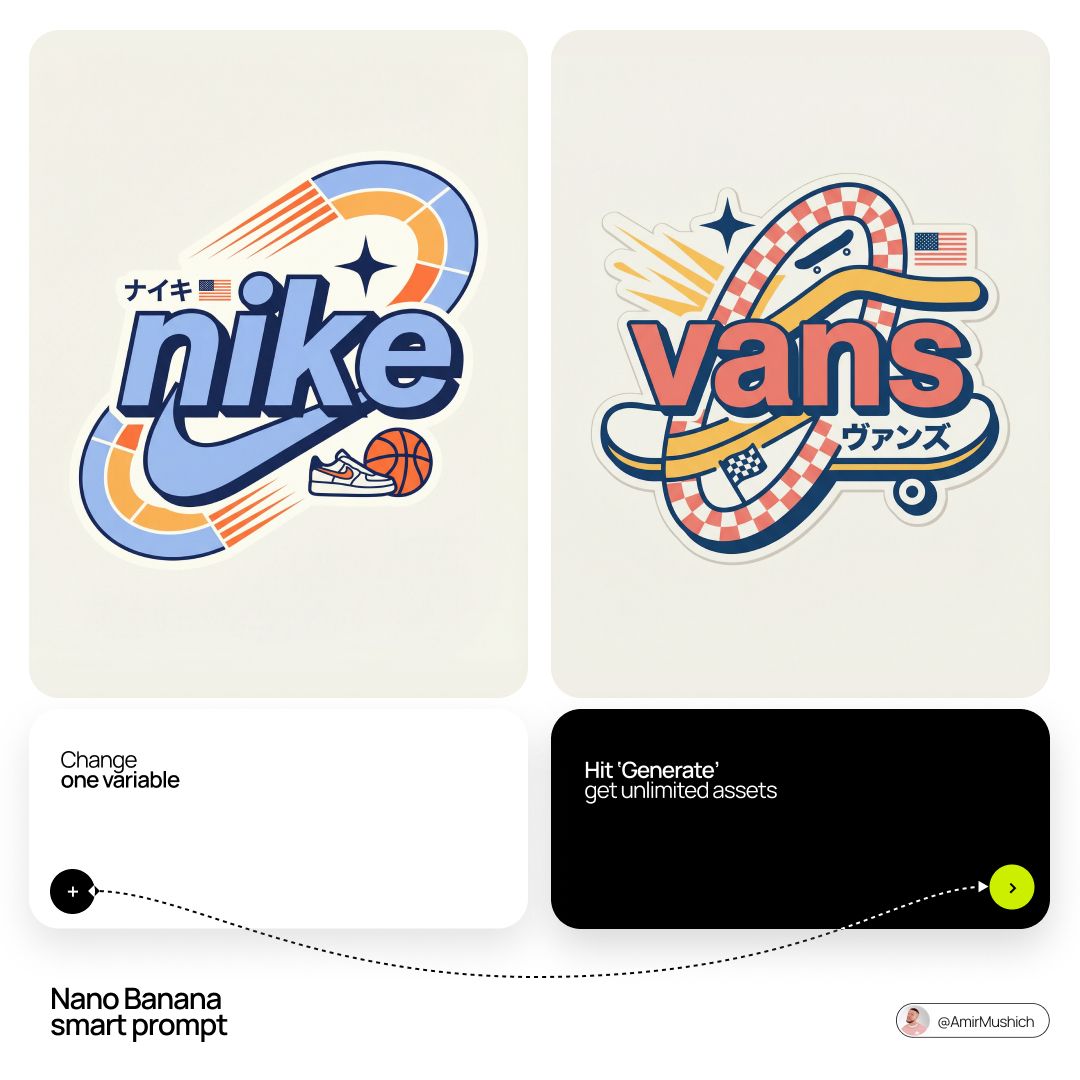 [BRAND NAME] Act as a Senior Vector Graphic Designer specializing in Y2…