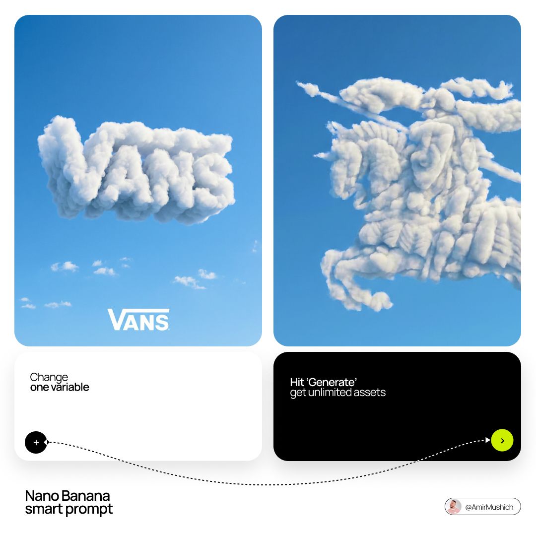 [BRAND NAME]: The name of the brand. Goal: Generate a single, minimalis…
