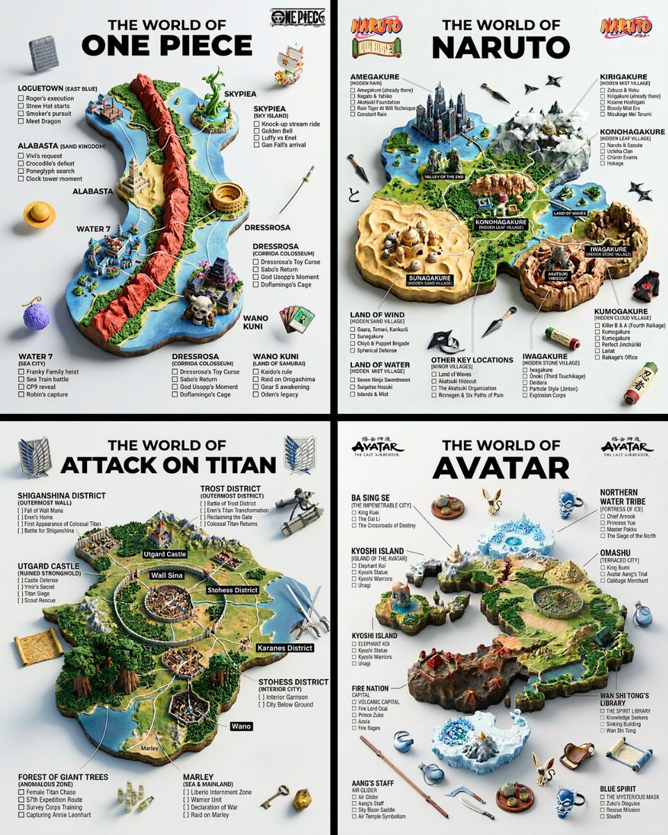 A hyper-realistic 3D world guide infographic poster for [SHOW]. The fic…