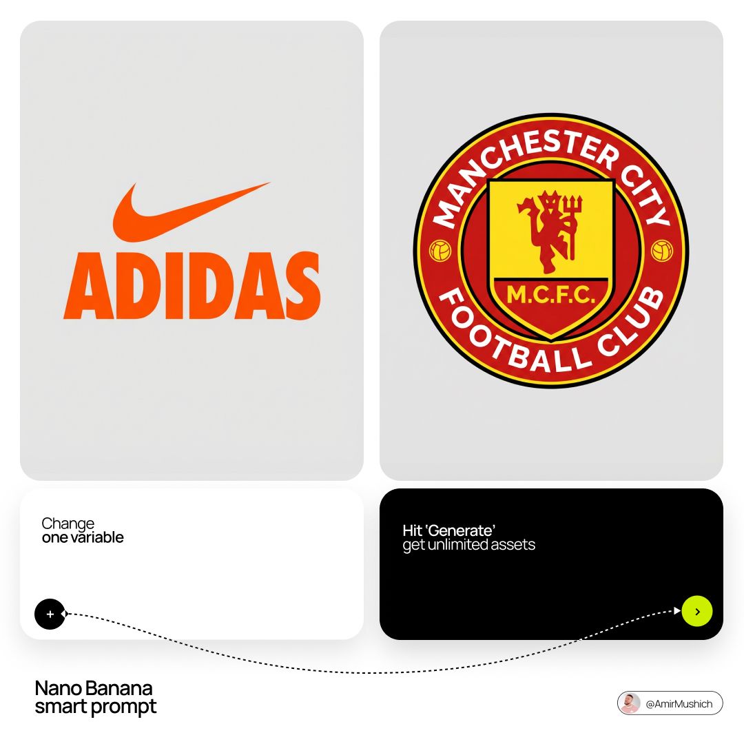 [BRAND A] + [BRAND B]. Act as a Brand Identity Designer specializing in…